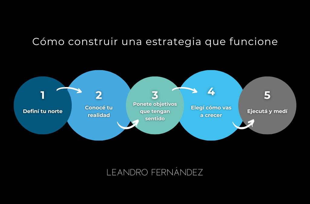 como construir una estrategia que funcione